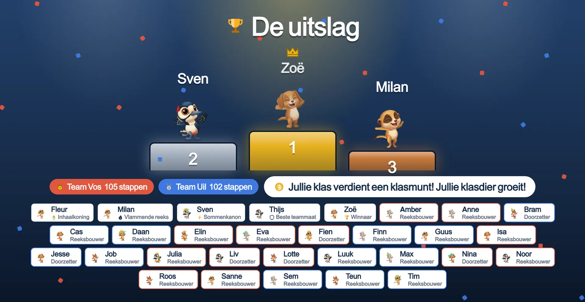Aan de finish: de hele klas komt binnen, ieder op zijn eigen tempo.